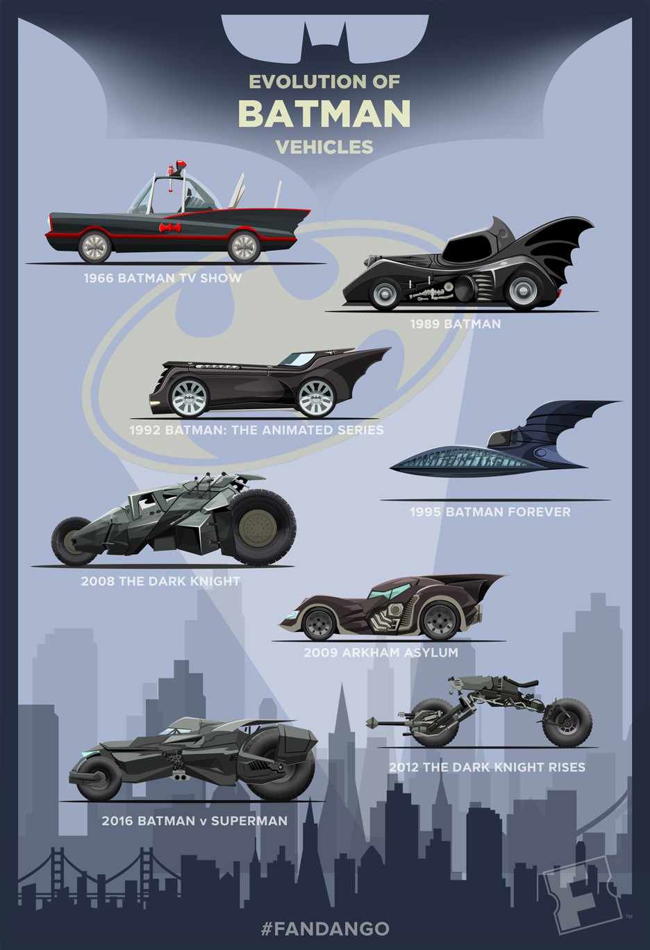 Evolution of the Batmobile